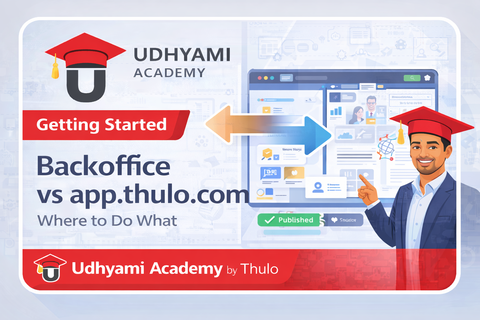 Understanding Backoffice vs app.thulo.com (Where to Do What)